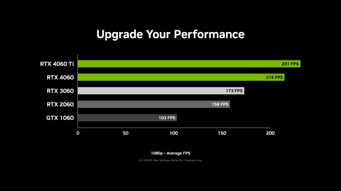 Counter strike 2 nvidia reflex feature