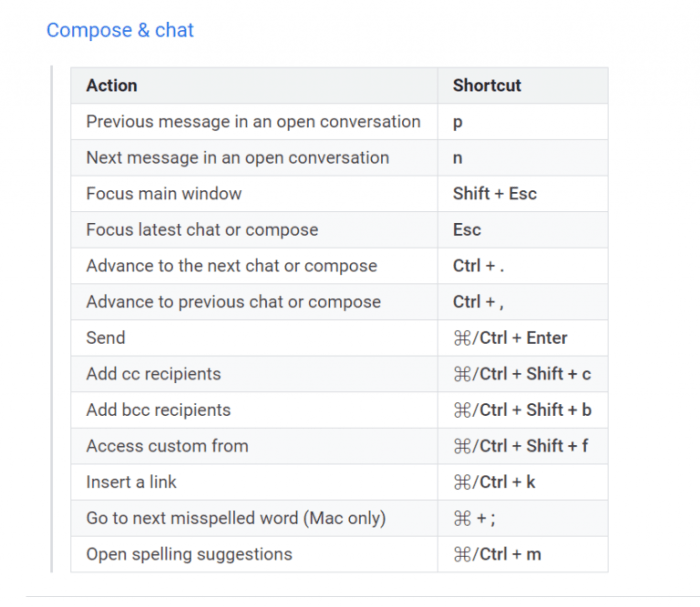 Gmail google email guide how to