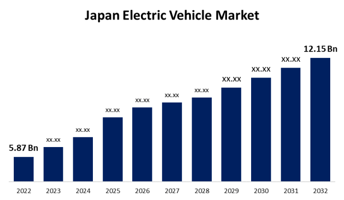 Us signs trade deal with japan on electric vehicle battery minerals