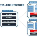 Docker kubernetes containers explained