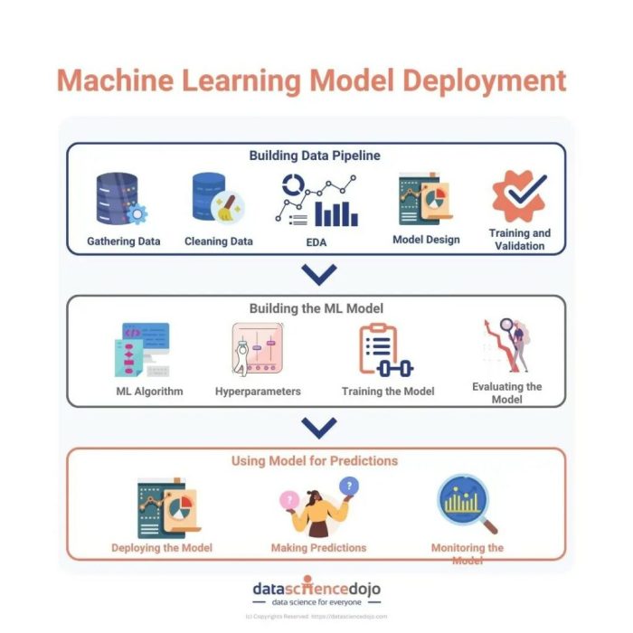 Machine learning ai spot arguments online wikipedia