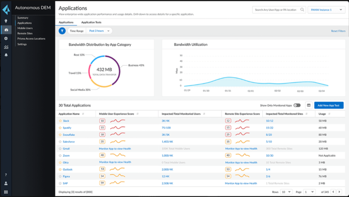 Sd deployment service for autonomous digital experience management