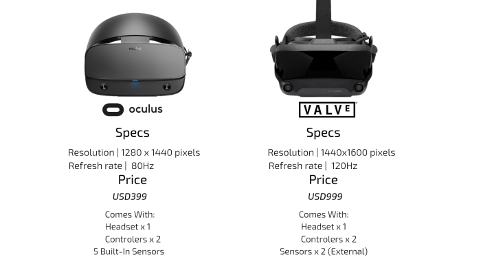 Half alyx life vr how performance experience settings get best mar published 2020 Half life alyx vr headset compatible valve oculus rift quest htc steamvr available