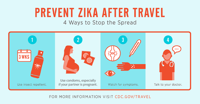 Zika florida cdc travel warning miami