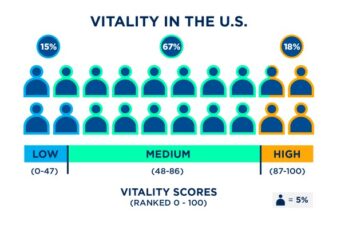The galaxy rings vitality score highlights an apple watch shortcoming