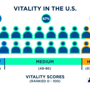 The galaxy rings vitality score highlights an apple watch shortcoming