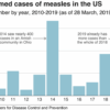 No measles in us canada mexico mmr vaccine