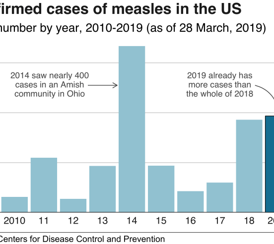 No measles in us canada mexico mmr vaccine