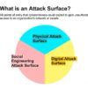 Attack vectors at a glance