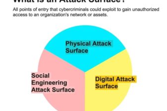 Attack vectors at a glance
