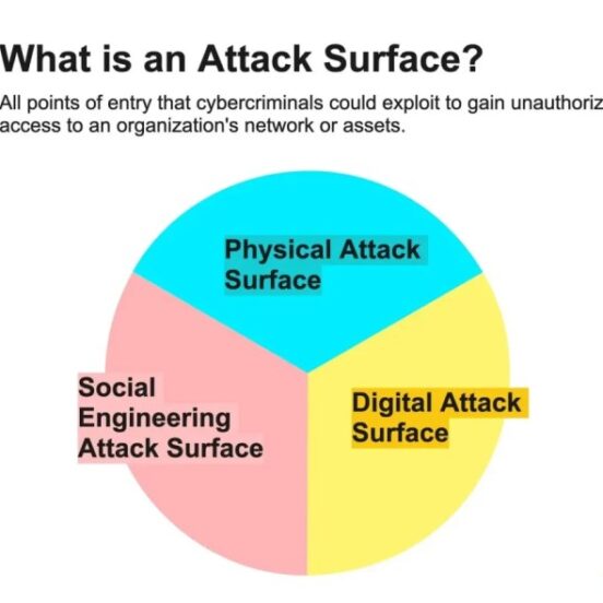 Attack vectors at a glance