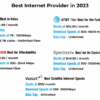 Best internet providers in denton tx
