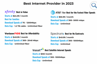 Best internet providers in denton tx