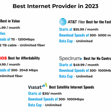 Best internet providers in denton tx