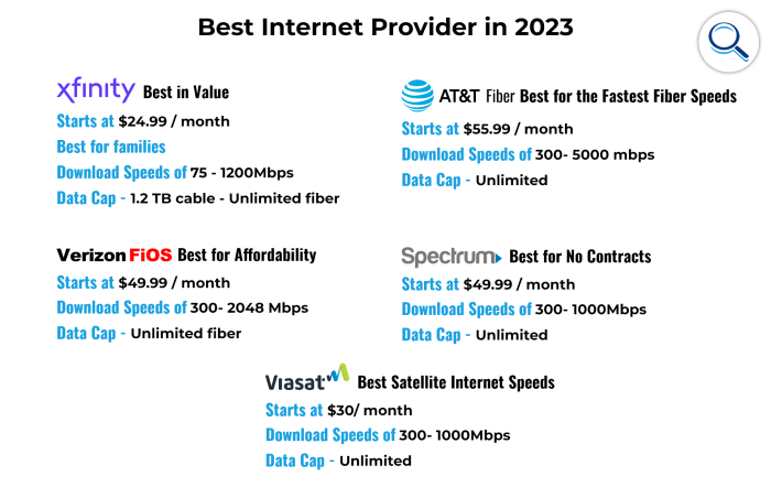 Best internet providers in largo fl