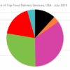 Uber eats new booking delivery service fees confusion meaning