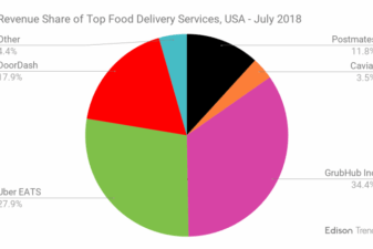 Uber eats new booking delivery service fees confusion meaning