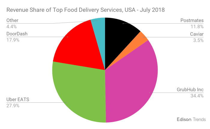 Uber eats new booking delivery service fees confusion meaning