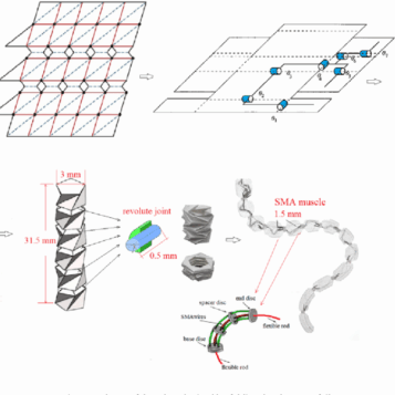 Soft robot muscles origami skeleton mit harvard