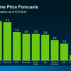 Rising rents and high mortgage rates housing costs squeeze budgets to the brink