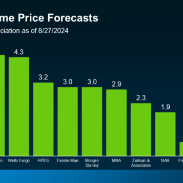 Rising rents and high mortgage rates housing costs squeeze budgets to the brink