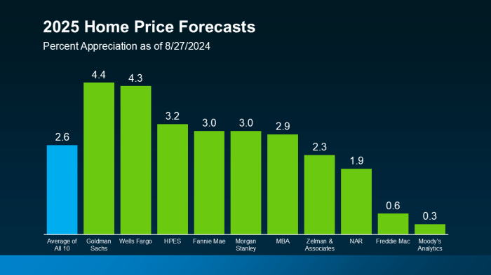 Rising rents and high mortgage rates housing costs squeeze budgets to the brink