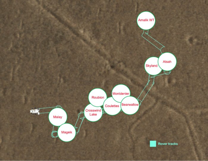 Nasa building first sample depot on another world on mars