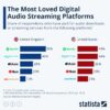 A man used ai music to defraud the streaming business out of 10 million