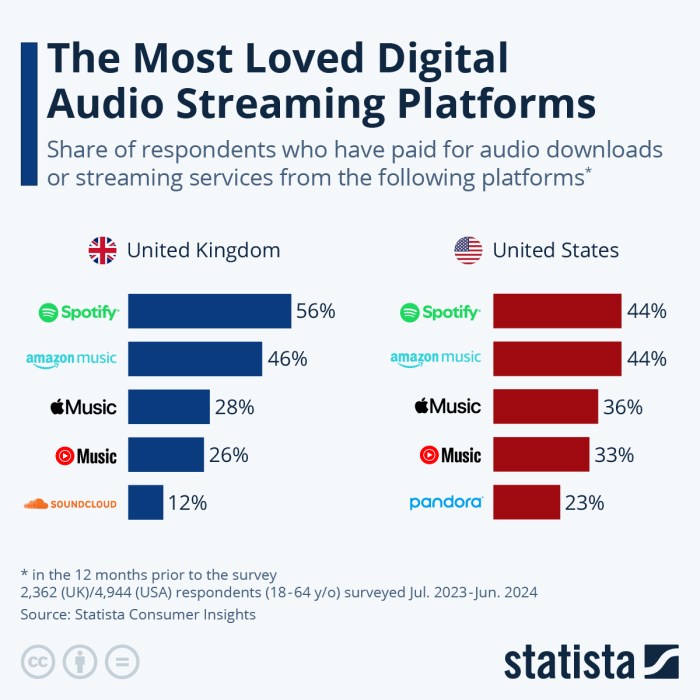 A man used ai music to defraud the streaming business out of 10 million