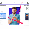 Instagram 2fa two factor authentication sms sim hacking protection