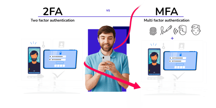 Instagram 2fa two factor authentication sms sim hacking protection