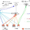 Sd deployment service essential for prisma sd wan