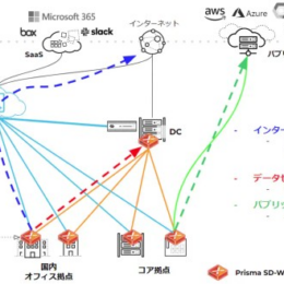 Sd deployment service essential for prisma sd wan