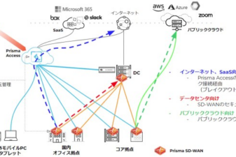 Sd deployment service essential for prisma sd wan