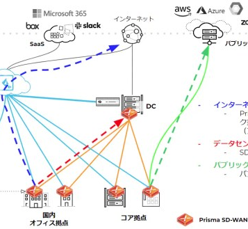 Sd deployment service essential for prisma sd wan