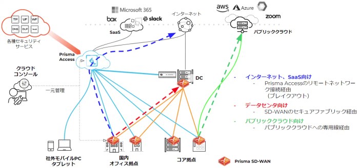 Sd deployment service essential for prisma sd wan