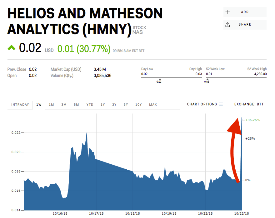 Moviepass survive stock movie will symbol matheson helios price canceling how Moviepass survive stock movie will symbol matheson helios price canceling how