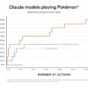Anthropics claude ai is playing pokemon