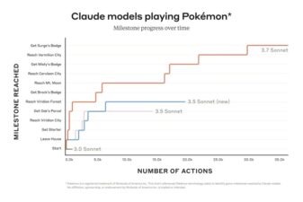 Anthropics claude ai is playing pokemon