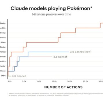 Anthropics claude ai is playing pokemon