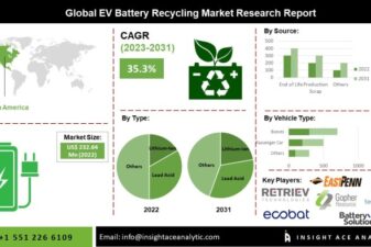 Biden ev battery recycling