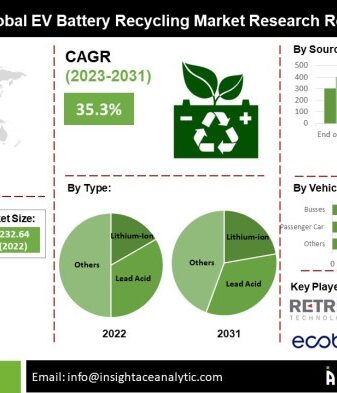 Biden ev battery recycling