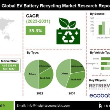 Biden ev battery recycling