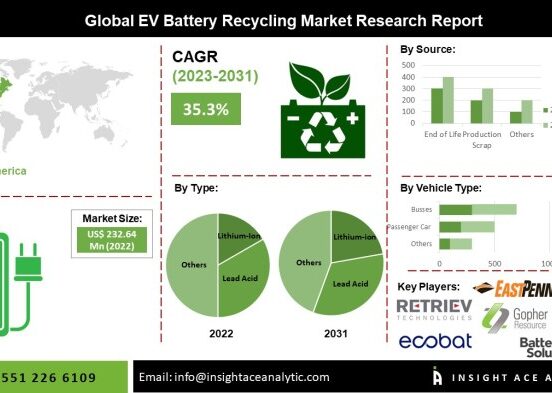 Biden ev battery recycling