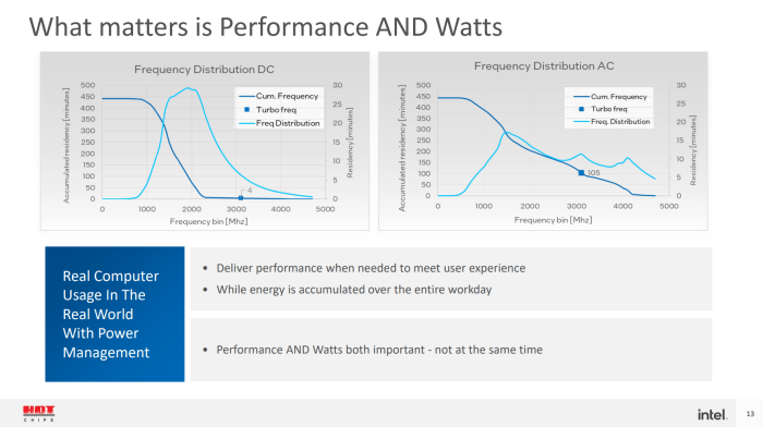 Ai speed boost coming with intels meteor lake chip for pcs this year