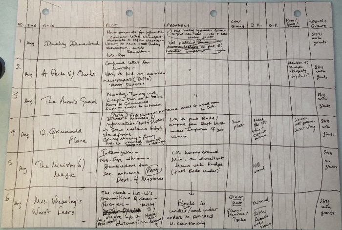 Notes and diagrams show how famous authors including J.K. Rowling and ... Jk rowling short story harry potter isolt sayre
