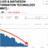 Moviepass helios and matheson sec stock price