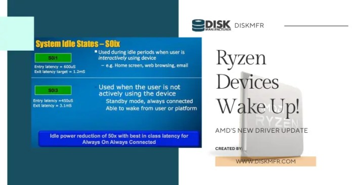 Windows 11 update amd ryzen cpu performance worse