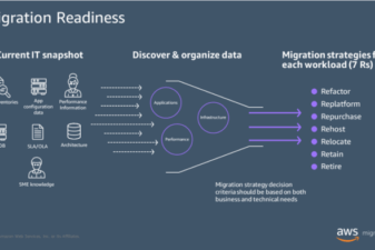 Live long migrate how virtual firewalls pan secure your migration aws