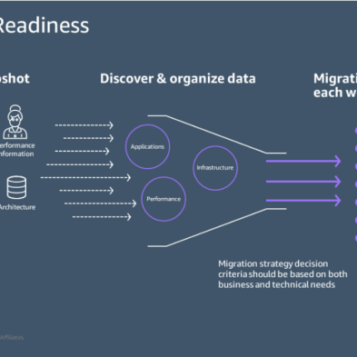 Live long migrate how virtual firewalls pan secure your migration aws